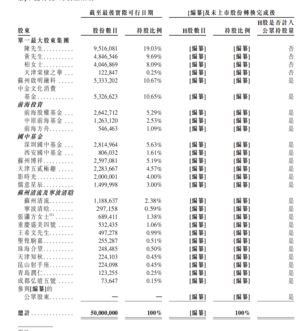 犇牛聚财 年营收6.3亿的潮玩公司要赴港IPO 万达电影、儒意突击入股，易建联也是投资人