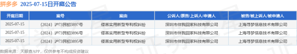 漢崋资本 拼多多作为被告/被上诉人的3起涉及侵害实用新型专利权纠纷的诉讼将于2025年7月15日开庭